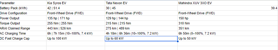 kia-syros-ev-rivals (1)