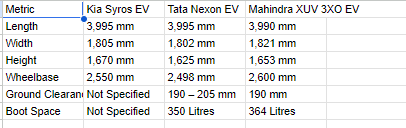 kia-syros-ev-rivals (1)