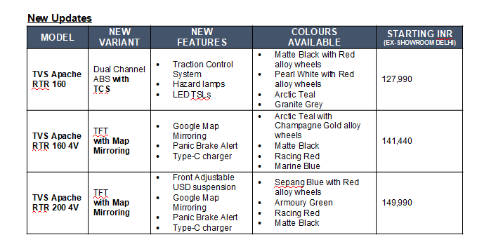 2026-apache-rtr-ronin-310-160-200-tvs (1)