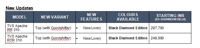 2026-apache-rtr-ronin-310-160-200-tvs (2)