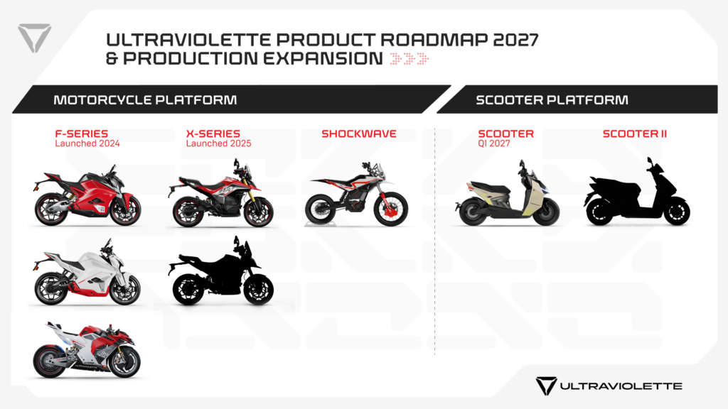 Ultraviolette Automotive BIGGA Factory in Hosur Announced