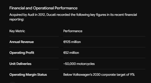 Volkswagen Group Could Sell Ducati!